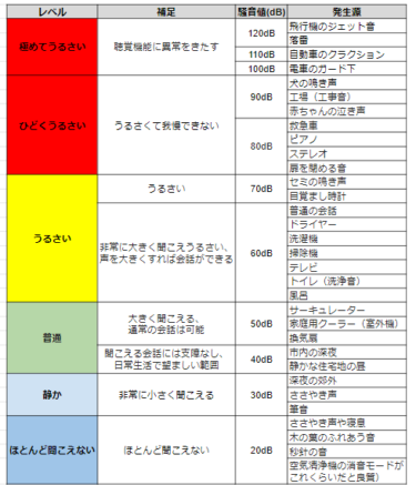 【騒音対策】チンチラにとってストレスとなる騒音とは？チンチラをお迎えする前に生活音について調べてみた。